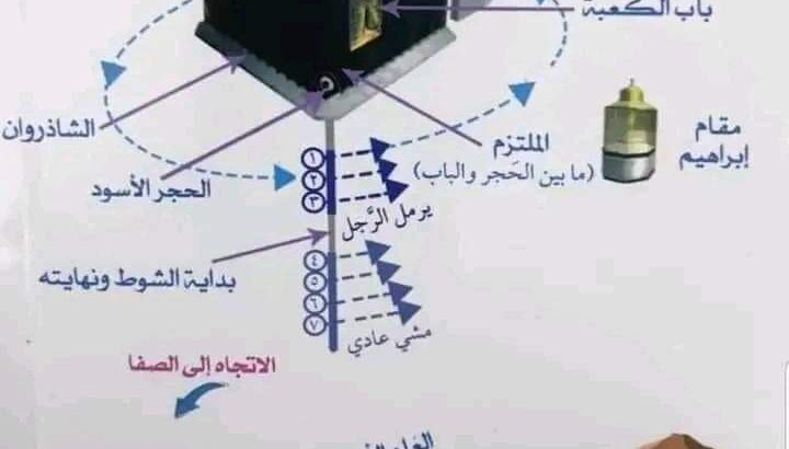 مواصفات الكعبة المشرفة