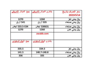 سعر الصرف في اليمن بتاريخ 2023/5/14