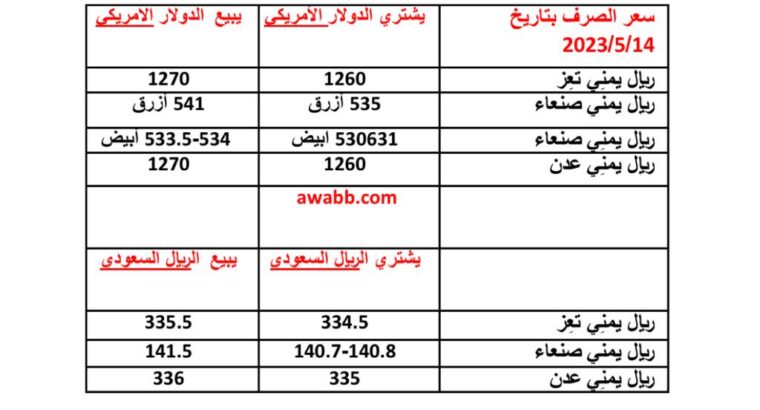 سعر الصرف في اليمن بتاريخ 2023/5/14