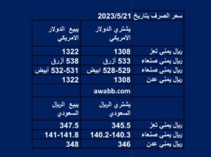 سعر الصرف في اليمن 2023/5/21