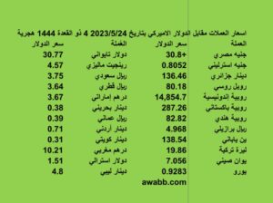 اسعار العملات الدولية بتاريخ 2023/5/24 م 4 ذو القعدة 1444 هجرية
