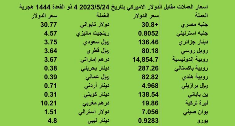 اسعار العملات الدولية بتاريخ 2023/5/24 م 4 ذو القعدة 1444 هجرية