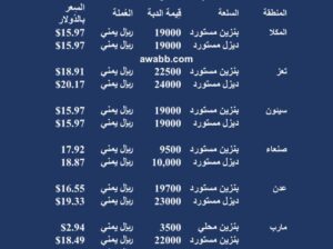 سعر المشتقات النفطية في اليمن سعر الديزل سعر البنزين