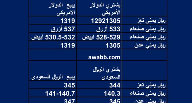 سعر الصرف في اليمن 2023/5/24 م 4 ذي القعدة 1444 هجرية