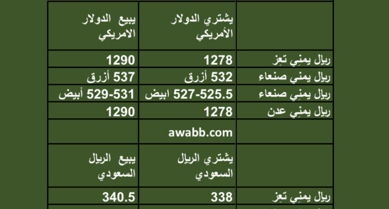 سعر الصرف في اليمن 2023/5/17