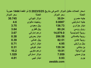 اسعار العملات الدولية بتاريخ 2023/5/25 م 5 ذو القعدة 1444 هجرية