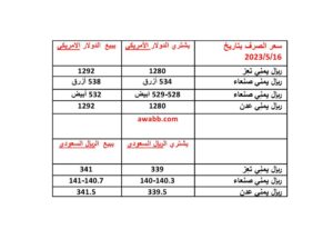 سعر الصرف في اليمن 2023/5/16