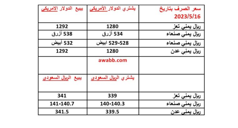 سعر الصرف في اليمن 2023/5/16