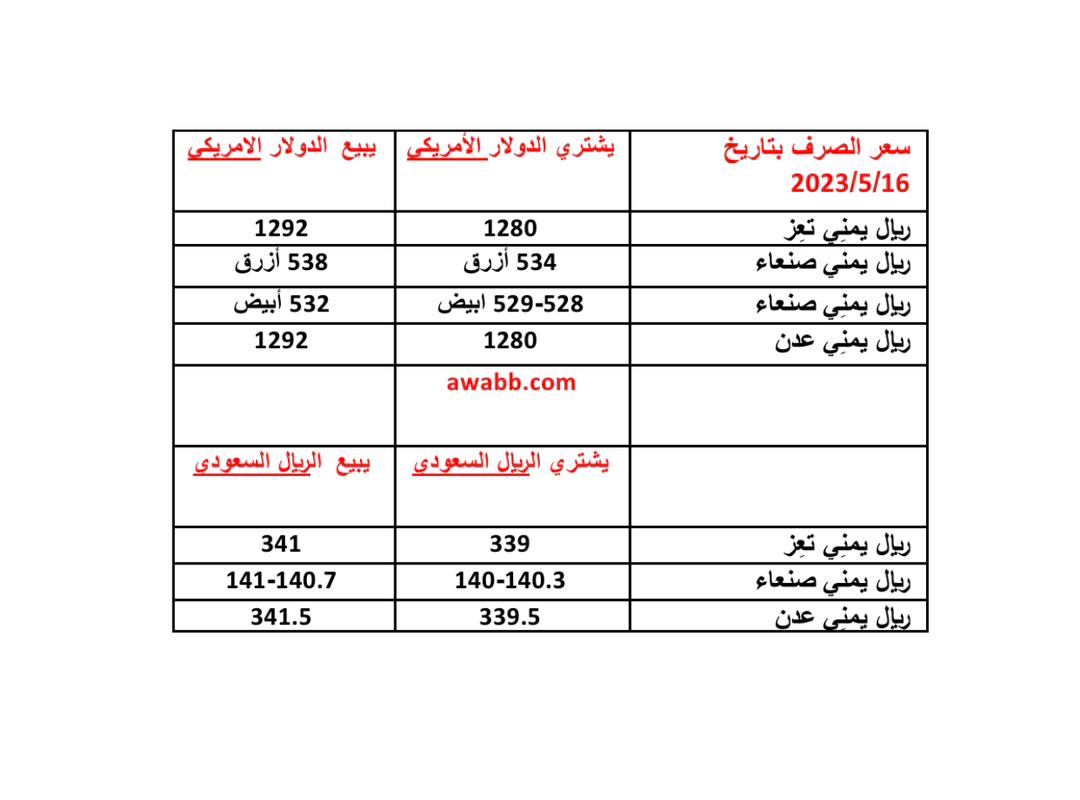 كم سعر الصرف اليوم في اليمن