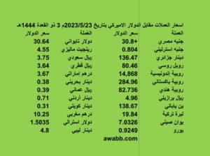 اسعار العملات الدولية بتاريخ 2023/5/23 م 3 ذو القعدة 1444 هجرية