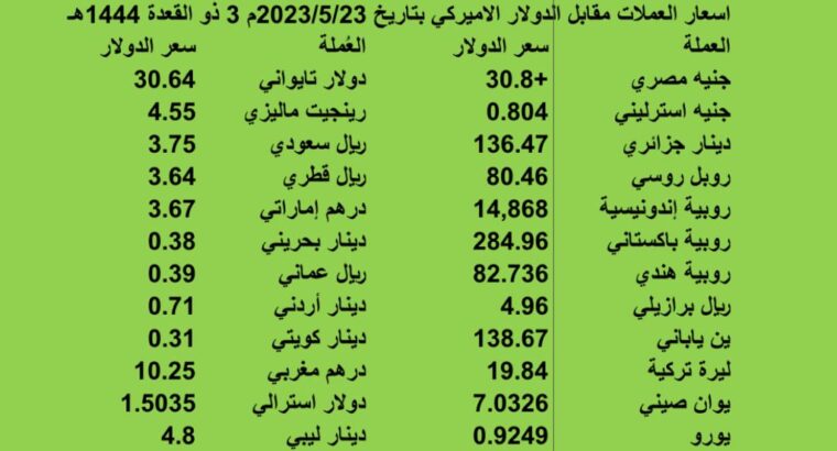 اسعار العملات الدولية بتاريخ 2023/5/23 م 3 ذو القعدة 1444 هجرية