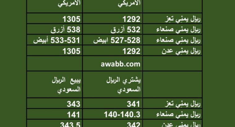 سعر الصرف في اليمن 2023/5/18