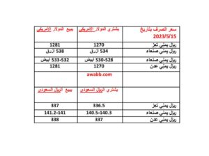 سعر الصرف في اليمن بتاريخ 2023/5/15