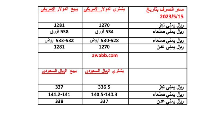 سعر الصرف في اليمن بتاريخ 2023/5/15