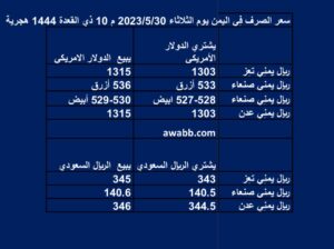 سعر الصرف في اليمن 2023/5/30 م 10 ذي القعدة 1444 هجرية