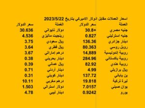 اسعار العملات الدولية بتاريخ 2023/5/22 م 2 ذو القعدة 1444 هجرية
