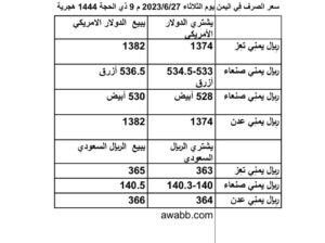 سعر الصرف فِي اليمن يوم الثلاثاء 2023/6/27 م 9 ذي الحجة 1444 هجرية