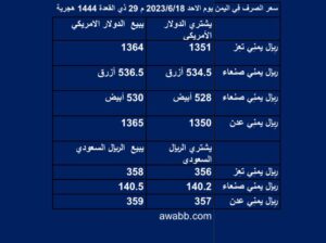 سعر الصرف فِي اليمن يوم الاحد 2023/6/18 م 29 ذي القعدة 1444 هجرية