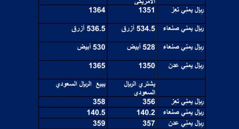 سعر الصرف فِي اليمن يوم الاحد 2023/6/18 م 29 ذي القعدة 1444 هجرية