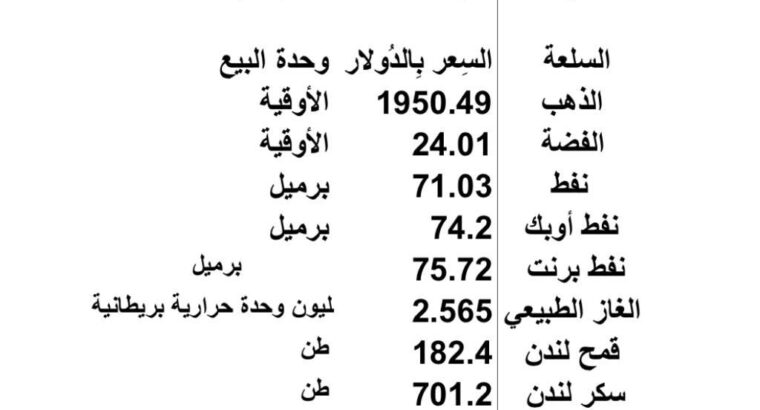 اسعار السلع الاساسية يوم الثلاثاء 2023/6/20 م 2 ذي الحجة 1444 هـجرية