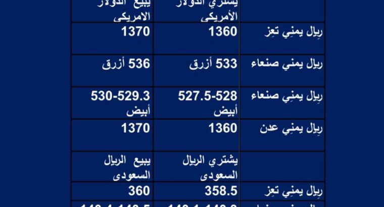 سعر الصرف فِي اليمن يوم الأربعاء 2023/6/14 م 25 ذي القعدة 1444 هجرية