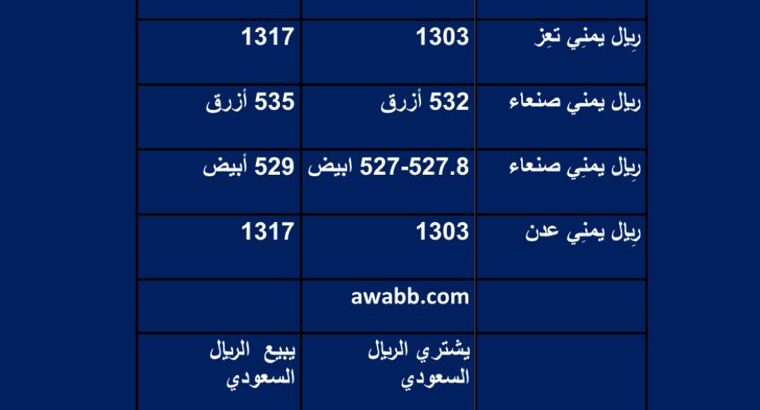 سعر الصرف في اليمن يوم الخميس 2023/6/1 م 12 ذو القعدة 1444 هجرية