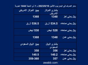 سعر الصرف فِي اليمن يوم الإثنين 2023/6/19 م 1 ذي الحجة 1444 هجرية