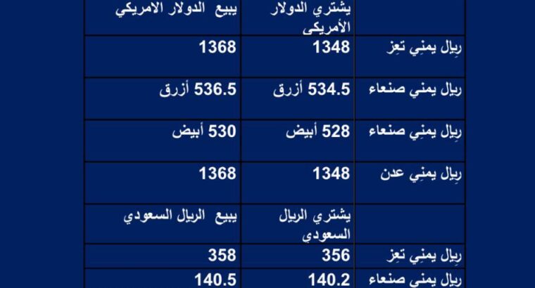 سعر الصرف فِي اليمن يوم الإثنين 2023/6/19 م 1 ذي الحجة 1444 هجرية