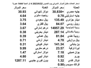 اسعار العملات مقابل الدولار الاميركي يوم الخميس 2023/6/22 4 ذو الحجة 1444 هجري