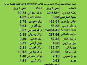 اسعار العملات مقابل الدولار الاميركي يوم الثلاثاء 2023/6/13 24 ذو القعدة 1444