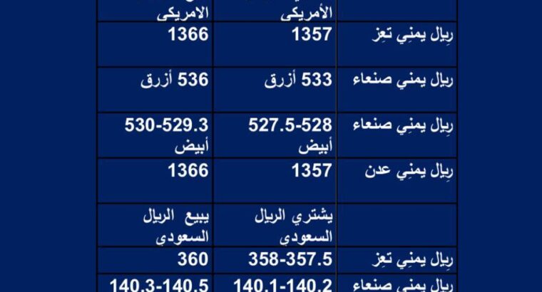 سعر الصرف فِي اليمن يوم الثلاثاء 2023/6/13 م 24 ذي القعدة 1444 هجرية