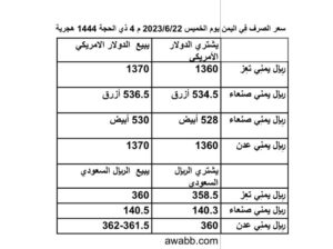 سعر الصرف فِي اليمن يوم الخميس 2023/6/22 م 4 ذي الحجة 1444 هجرية