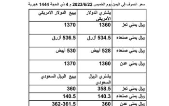 سعر الصرف فِي اليمن يوم الخميس 2023/6/22 م 4 ذي الحجة 1444 هجرية