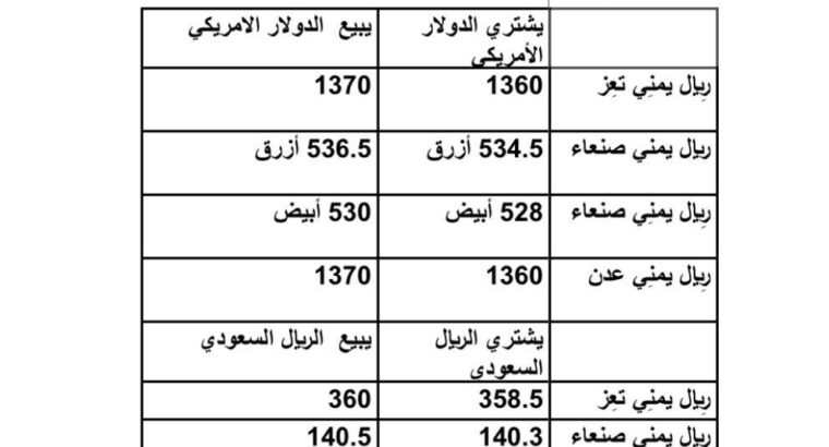 سعر الصرف فِي اليمن يوم الخميس 2023/6/22 م 4 ذي الحجة 1444 هجرية