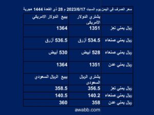 سعر الصرف فِي اليمن يوم السبت 2023/6/17 م 28 ذي القعدة 1444 هجرية