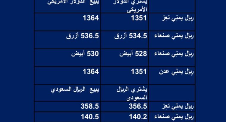 سعر الصرف فِي اليمن يوم السبت 2023/6/17 م 28 ذي القعدة 1444 هجرية