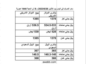 سعر الصرف فِي اليمن يوم الإثنين 2023/6/26 م 8 ذي الحجة 1444 هجرية