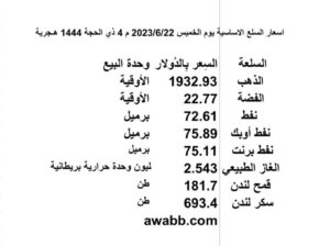 اسعار السلع الاساسية يوم الخميس 2023/6/22 م 4 ذي الحجة 1444 هـجرية