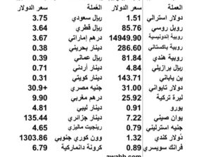 اسعار العملات مقابل الدولار الاميركي يوم الخميس 2023/6/29 11 ذو الحجة 1444 هجر