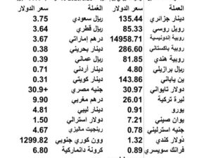 اسعار العملات مقابل الدولار الاميركي يوم الأربعاء 2023/6/28 10 ذو الحجة 1444 ه