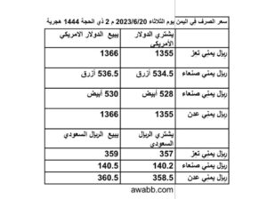 سعر الصرف فِي اليمن يوم الثلاثاء 2023/6/20 م 2 ذي الحجة 1444 هجرية