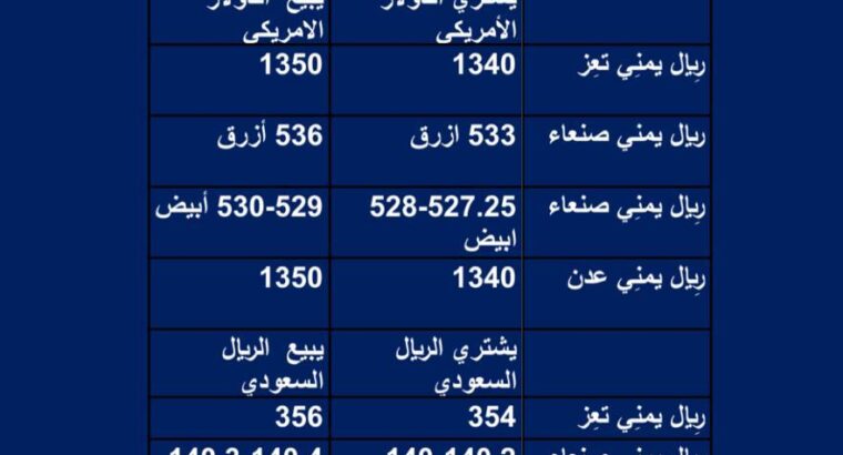 سعر الصرف فِي اليمن يوم الخميس 2023/6/8 م 19 ذي القعدة 1444 هجرية