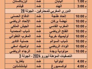 أهم مباريات يوم السبت 2023/6/17