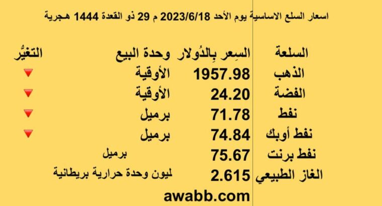 اسعار السلع الاساسية يوم الأحد 2023/6/18 م 29 ذو القعدة 1444 هـجرية