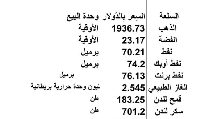 اسعار السلع الاساسية يوم الأربعاء 2023/6/21 م 2 ذي الحجة 1444 هـجرية