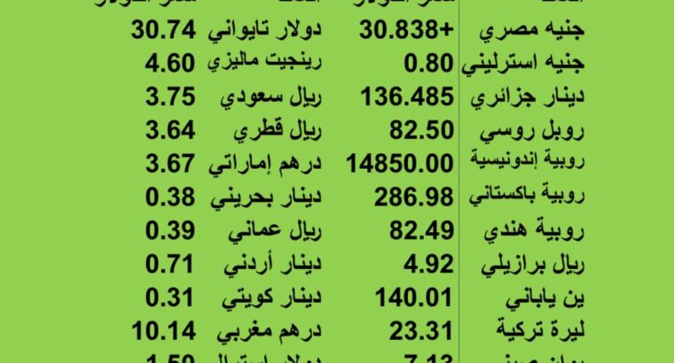 اسعار العملات مقابل الدولار الاميركي يوم الخميس 2023/6/8 19 ذو القعدة 1444 هجر