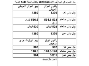 سعر الصرف فِي اليمن يوم الاحد 2023/6/25 م 8 ذي الحجة 1444 هجرية