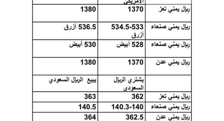 سعر الصرف فِي اليمن يوم الاحد 2023/6/25 م 8 ذي الحجة 1444 هجرية