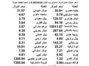 اسعار العملات مقابل الدولار الاميركي يوم الإثنين 2023/6/26 8 ذو الحجة 1444 هجر