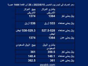 سعر الصرف فِي اليمن يوم الخميس 2023/6/15 م 26 ذي القعدة 1444 هجرية